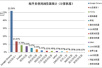 中国程序员用Chrome浏览器比例过半